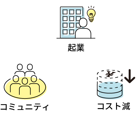 格安レンタルオフィスとして